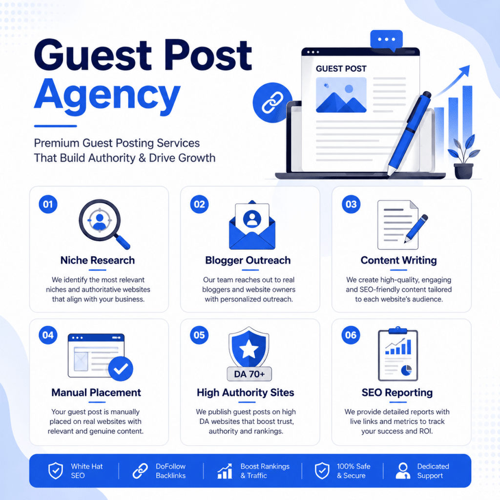 Guest Post Agency: How to Pick the Right One in 2026